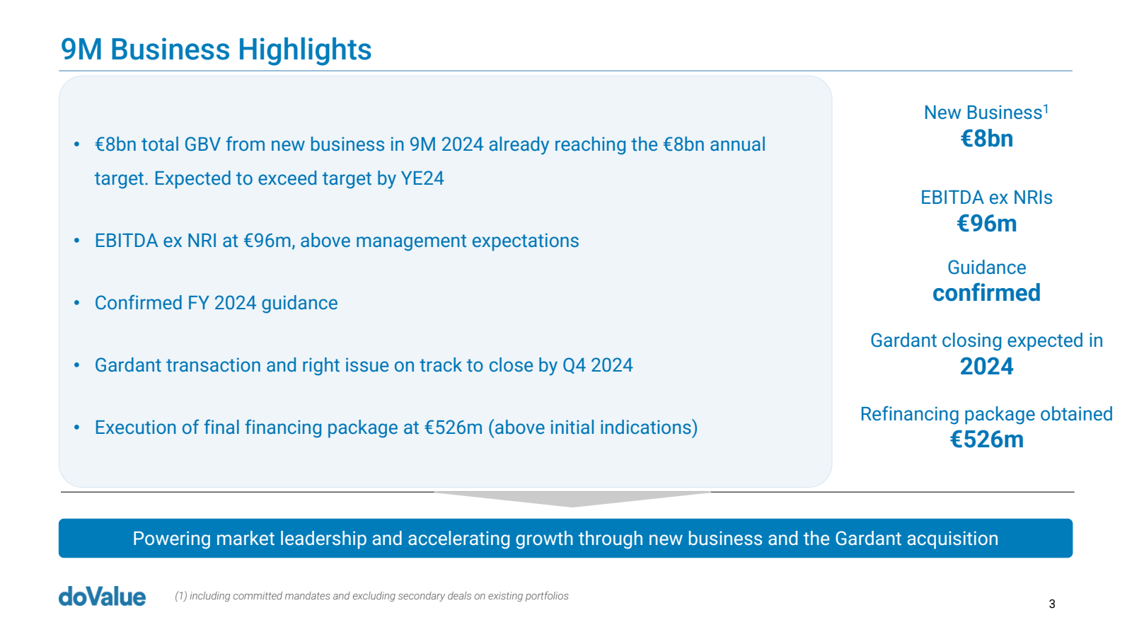 9M Business Highligh