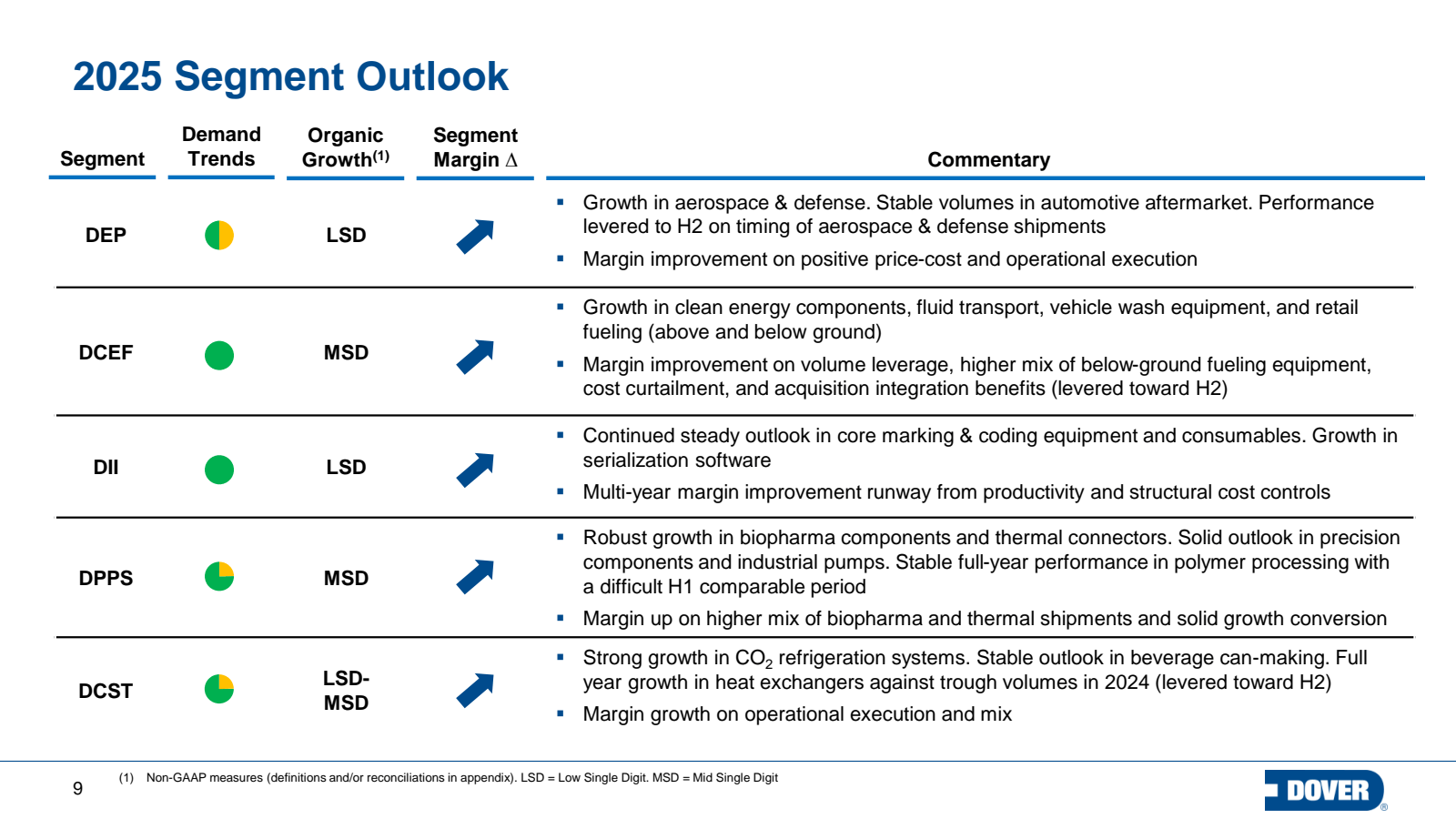 2025 Segment Outlook