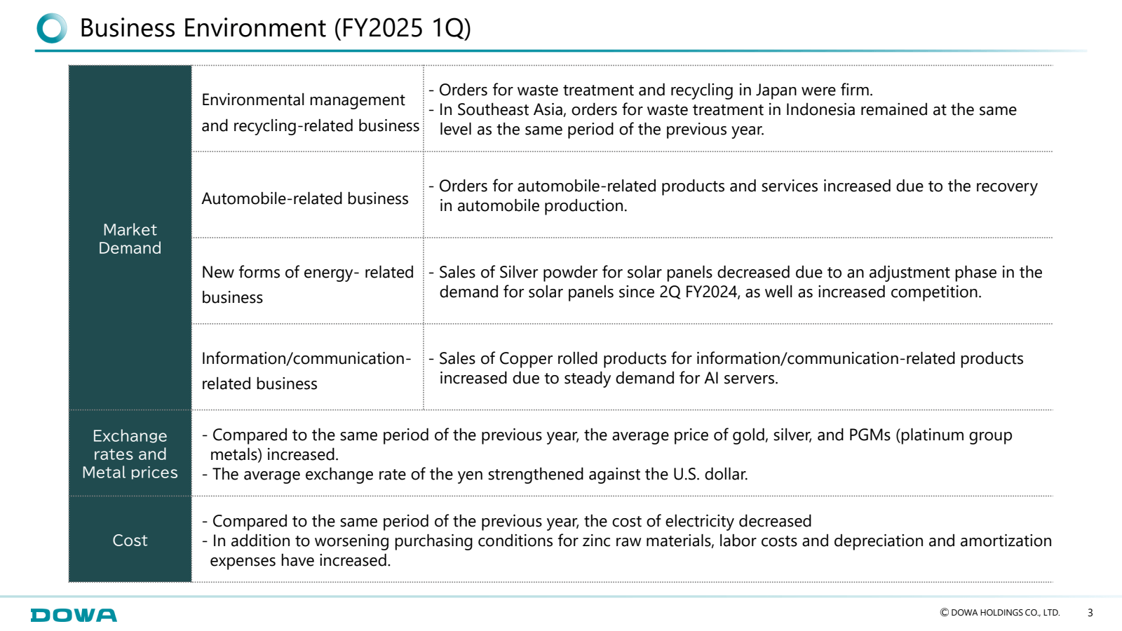 Business Environment