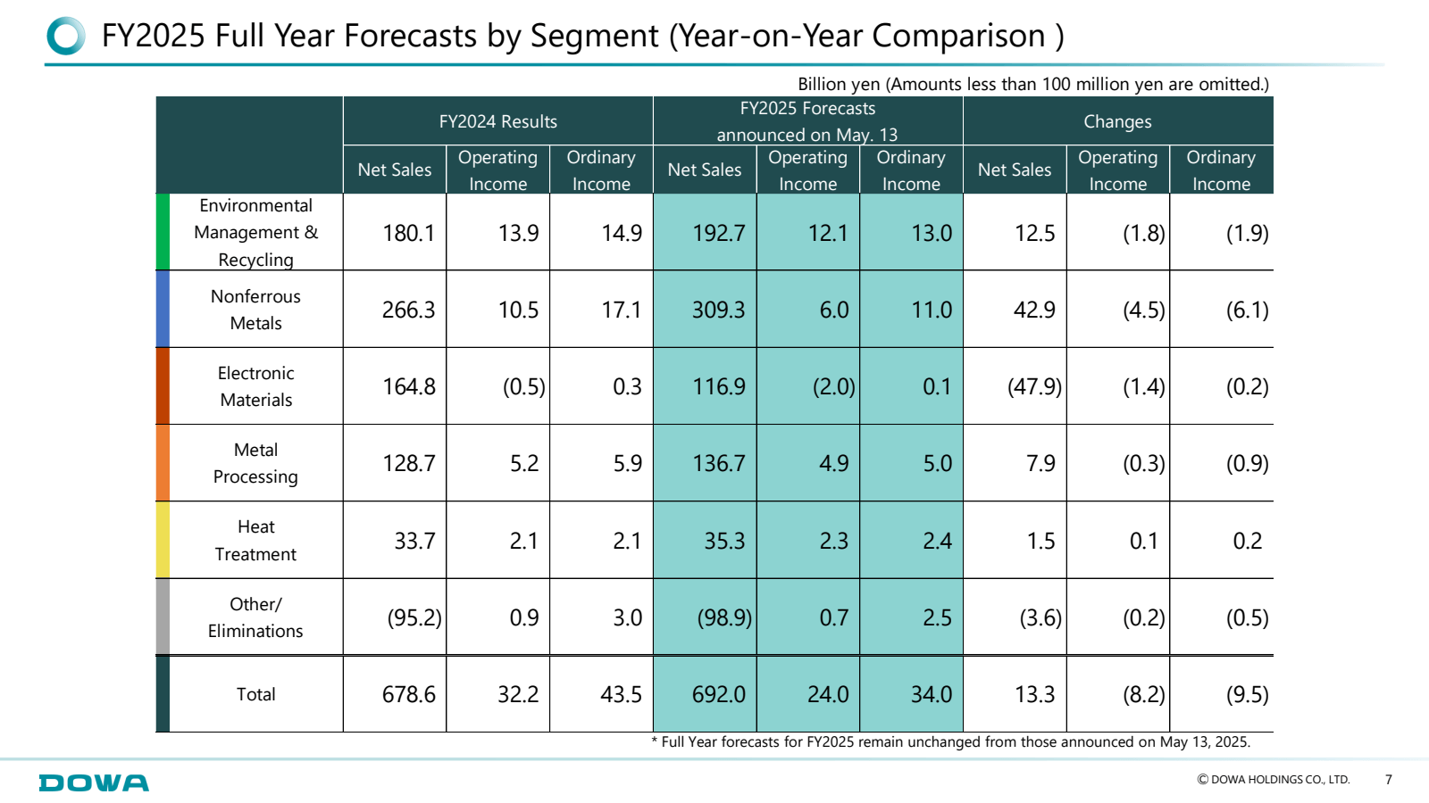FY2025 Full Year For