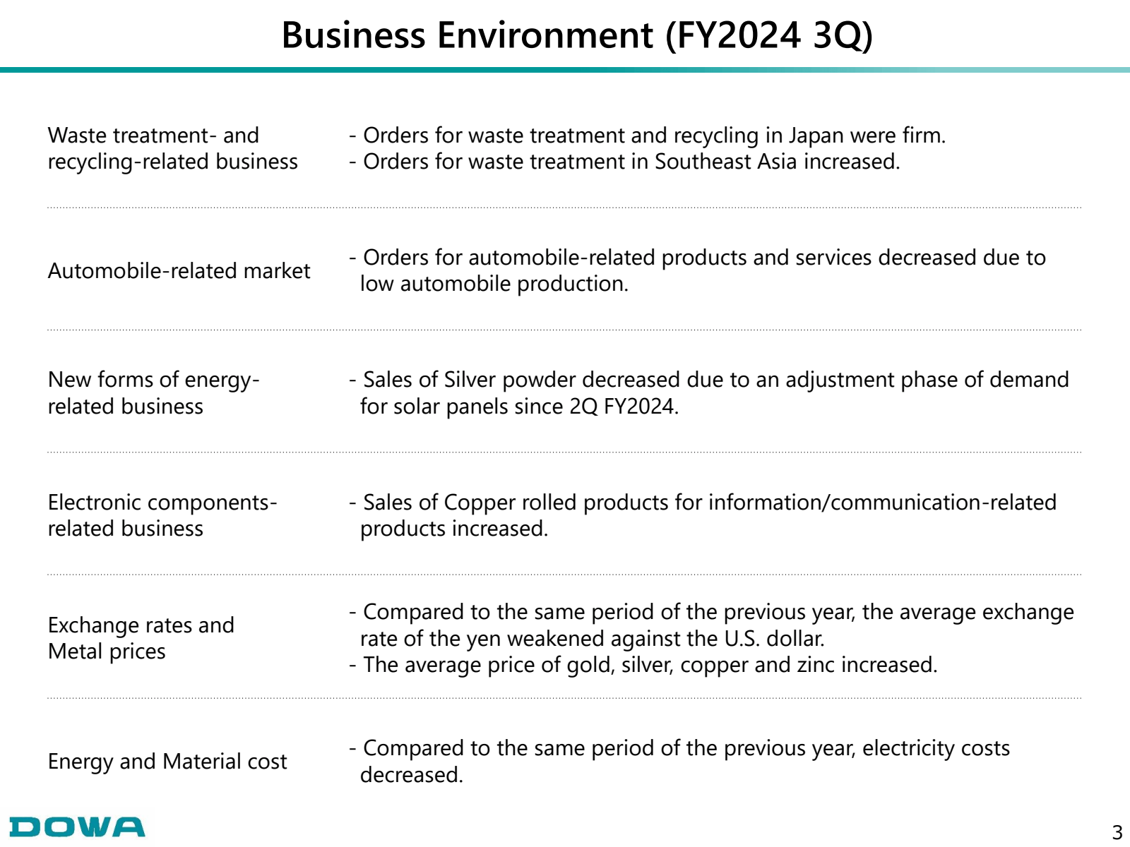 Business Environment