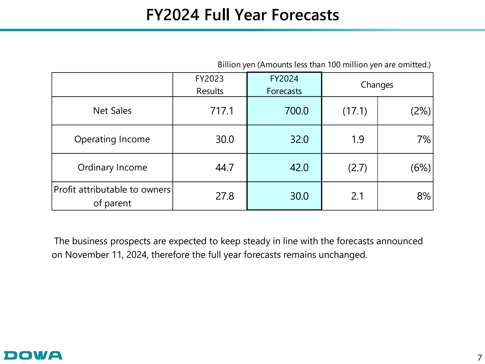 FY2024 Full Year For