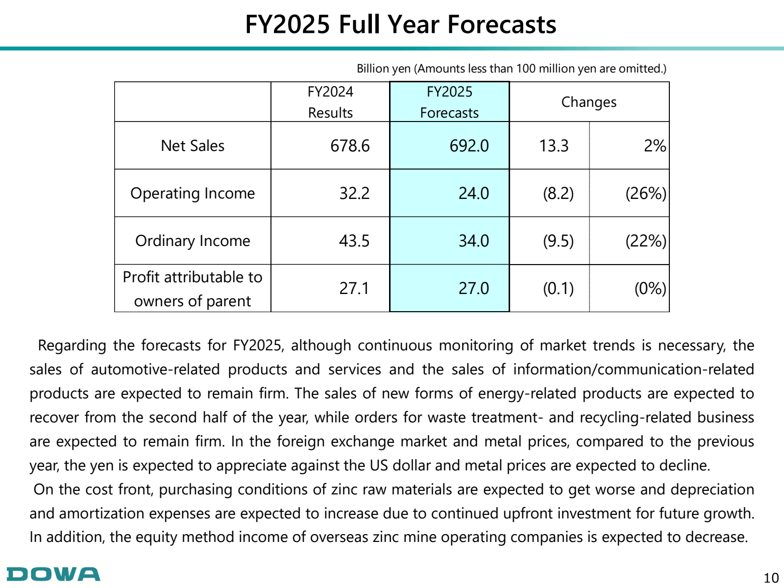 FY2025 Full Year For