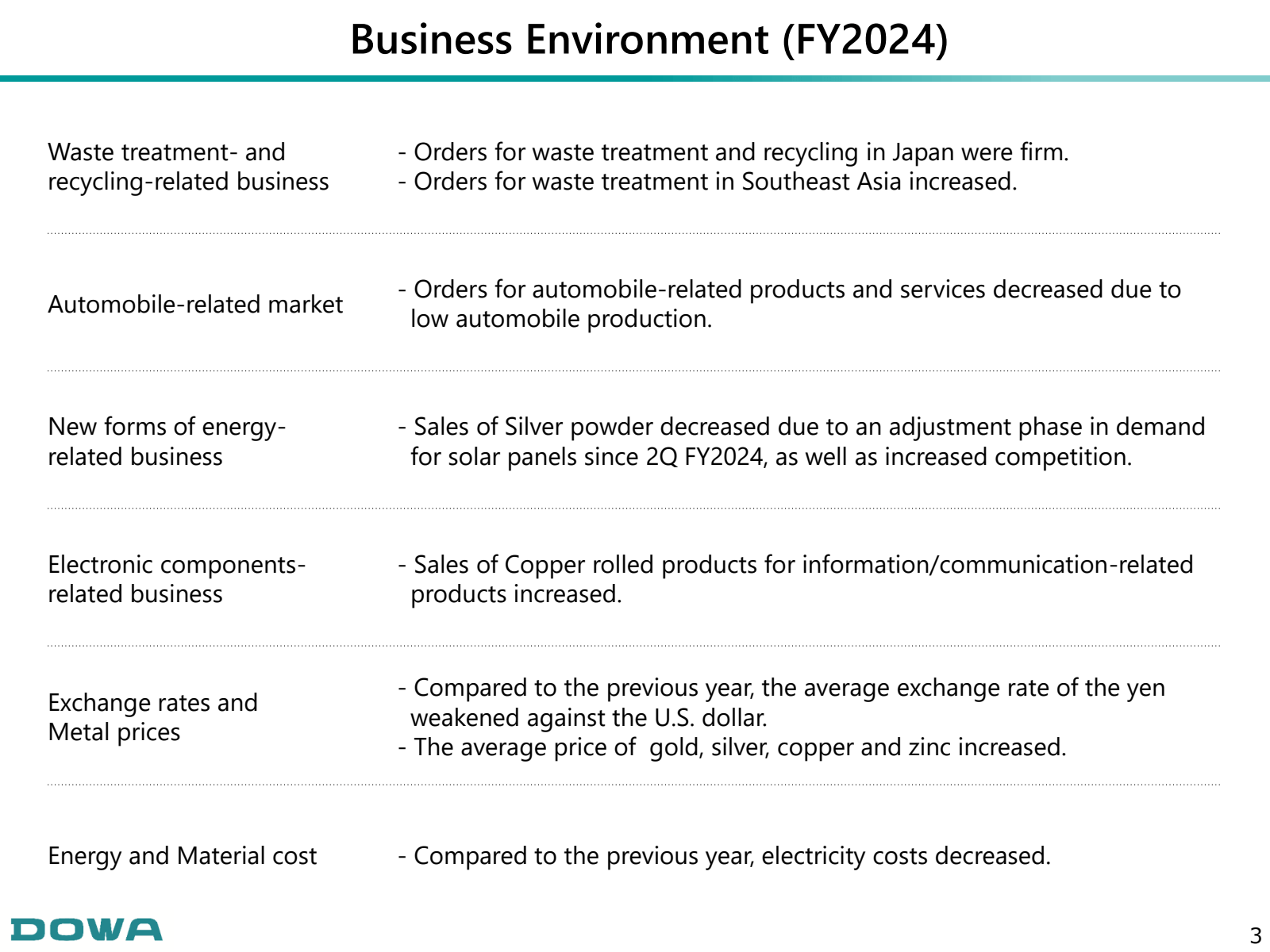 Business Environment