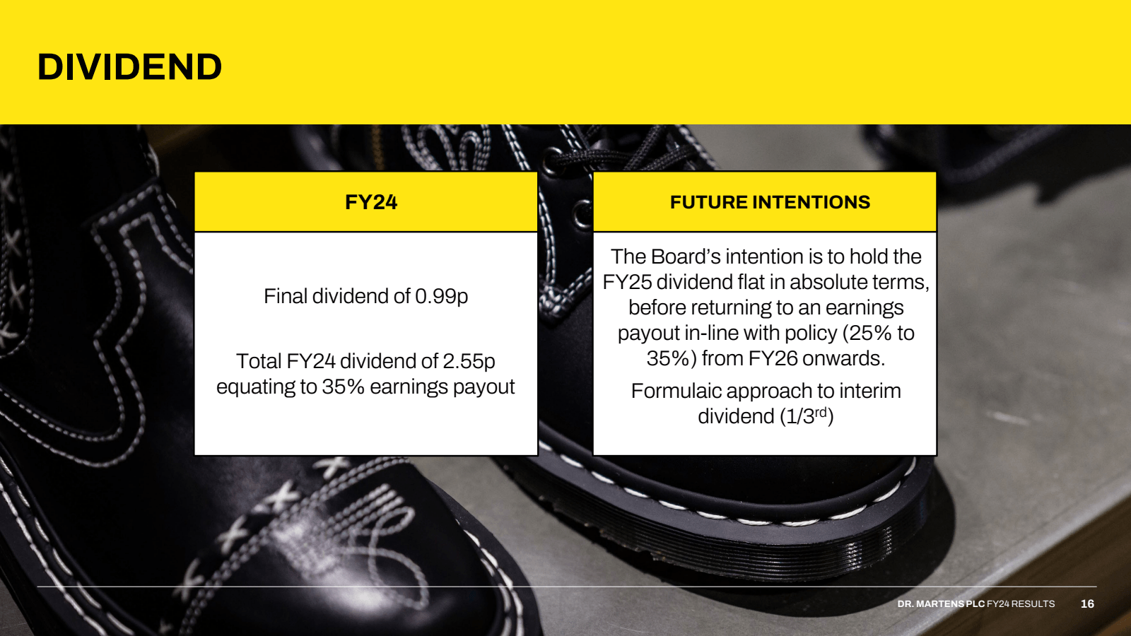 DIVIDEND 

FY24 

FU