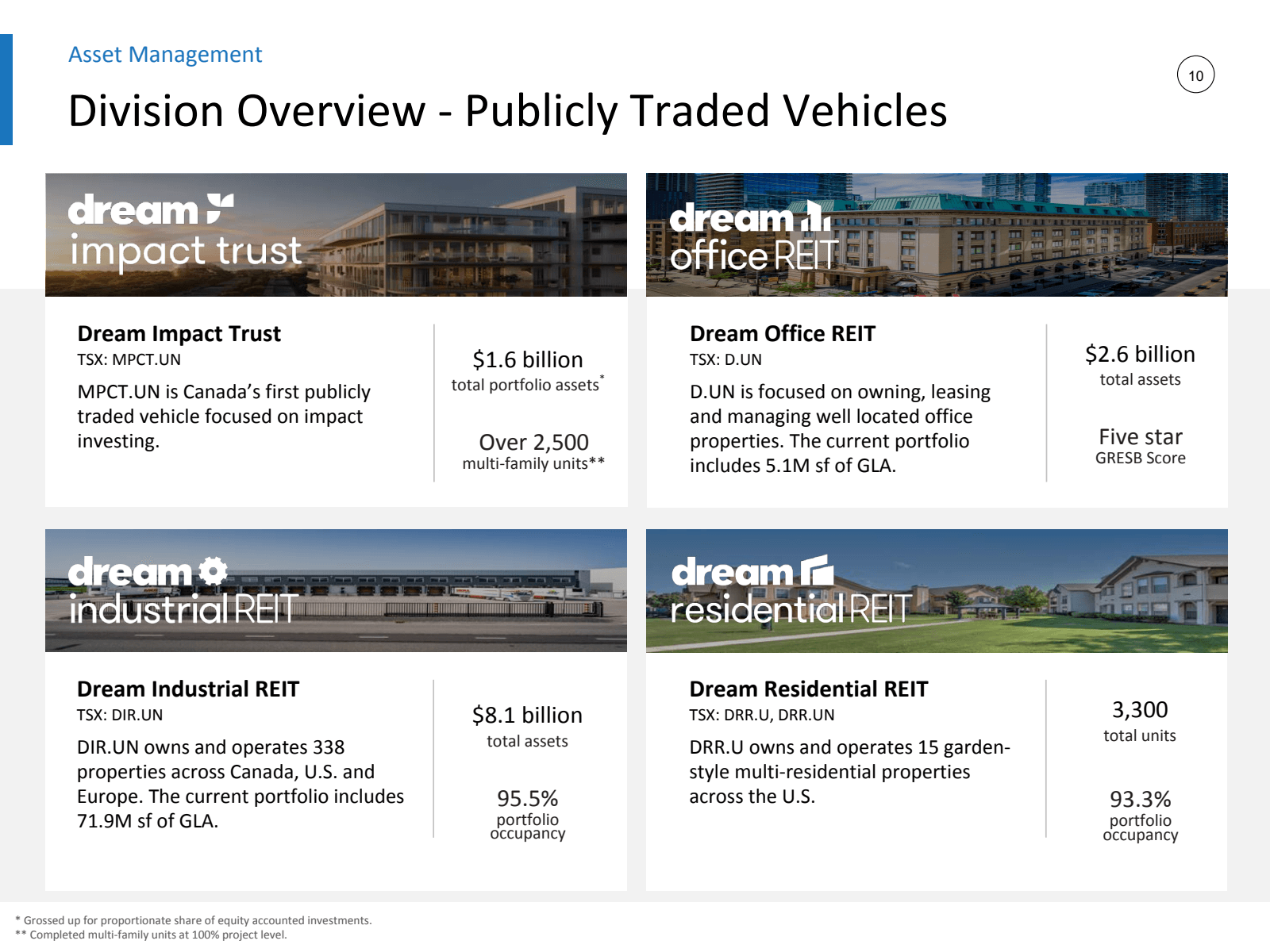 Asset Management 

D