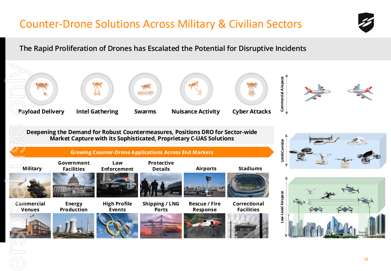 Counter - Drone Solu