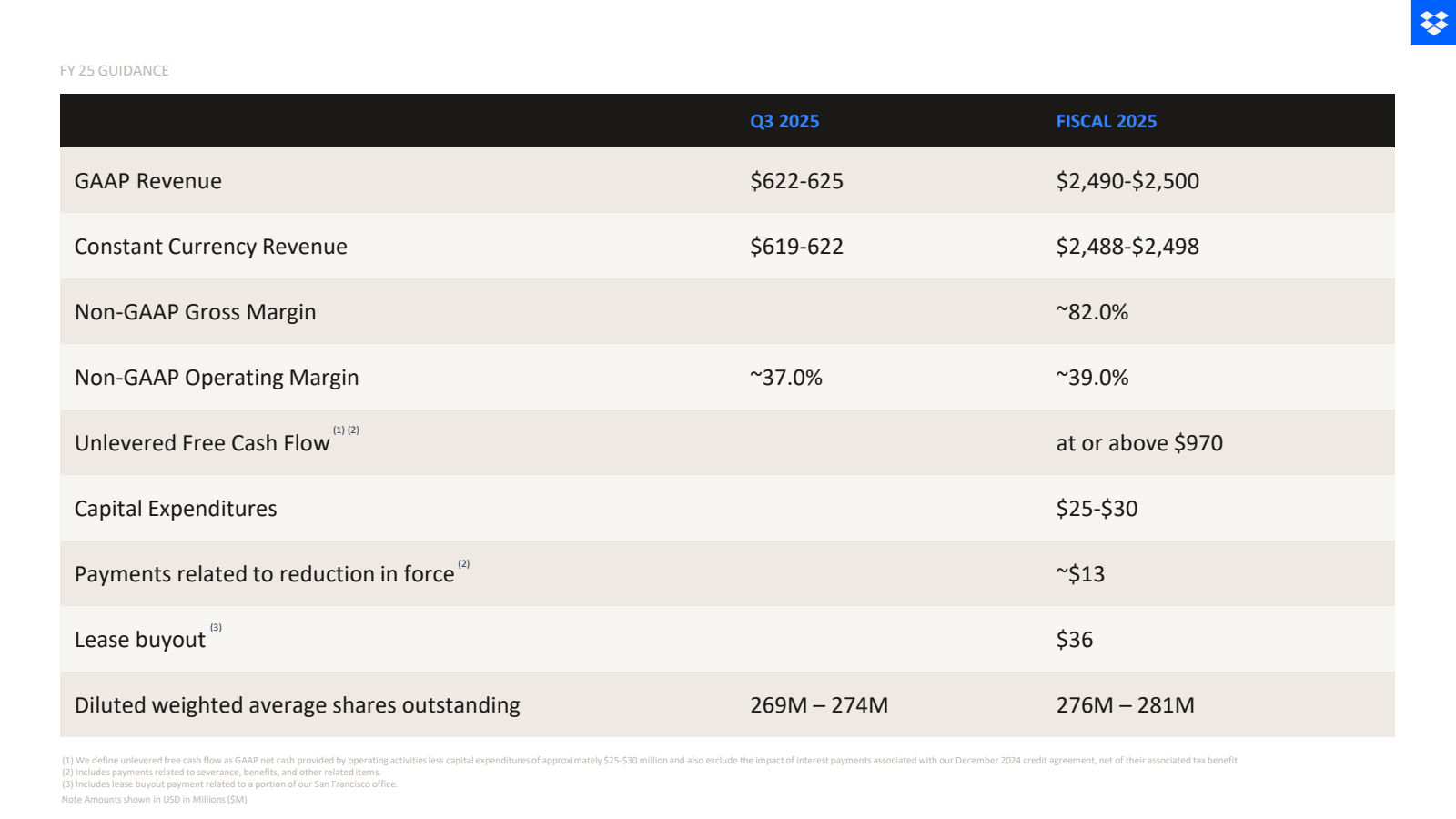 FY 25 GUIDANCE

GAAP