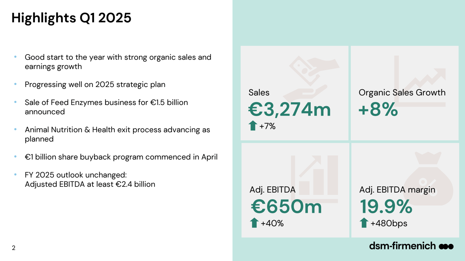 Highlights Q1 2025 
