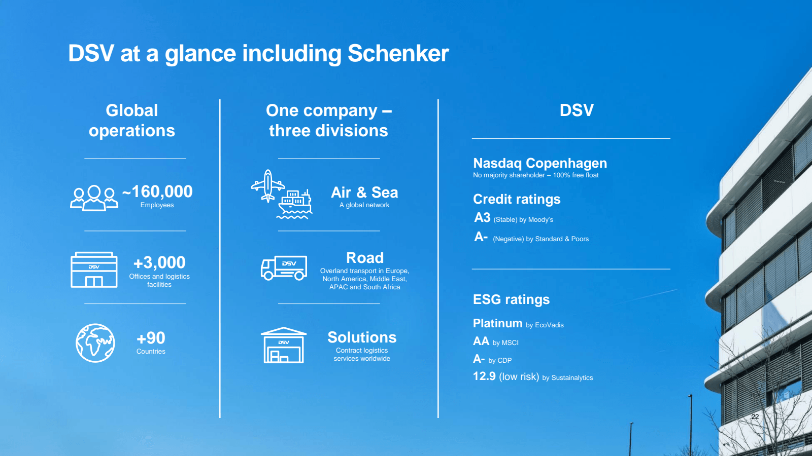 DSV at a glance incl