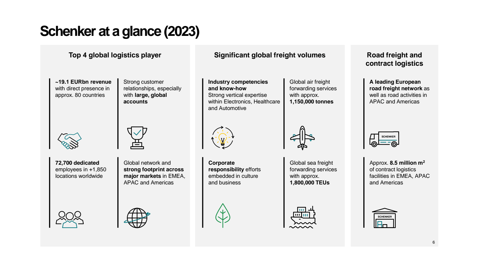 Schenker at a glance