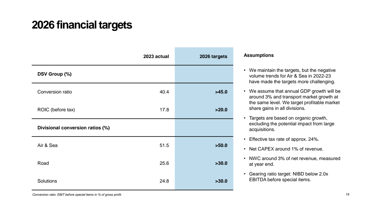 2026 financial targe