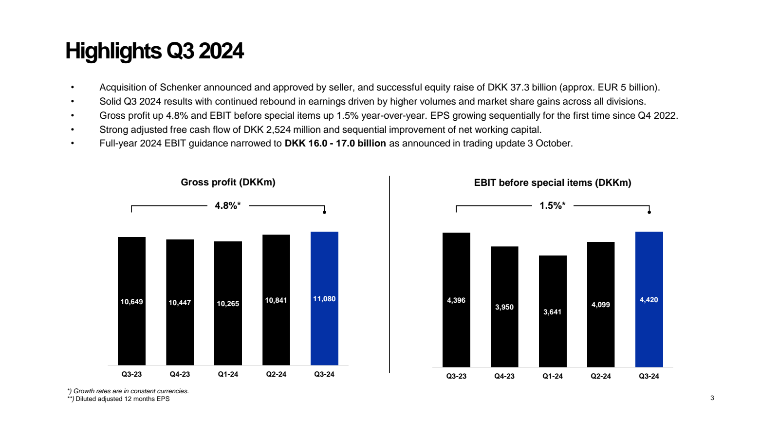 Highlights Q3 2024 
