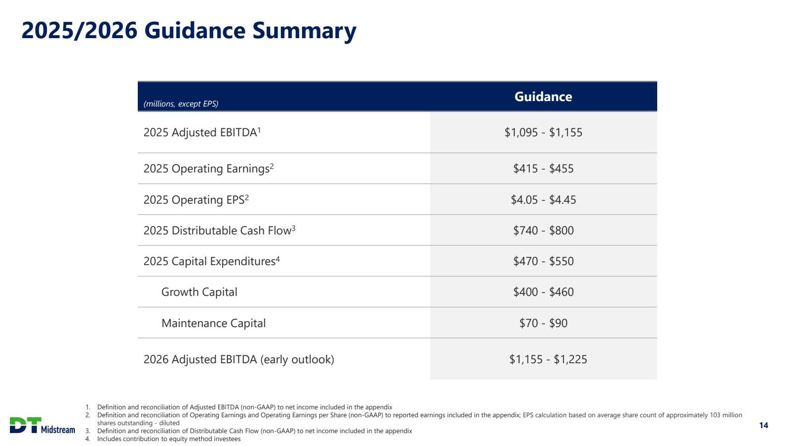 2025/2026 Guidance S