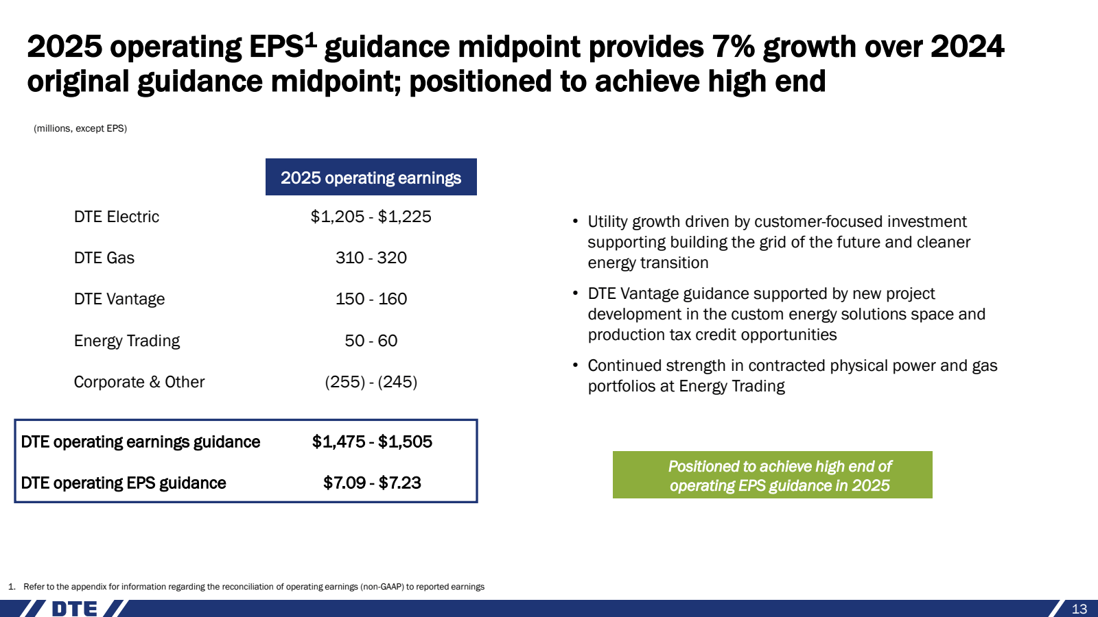2025 operating EPS¹ 