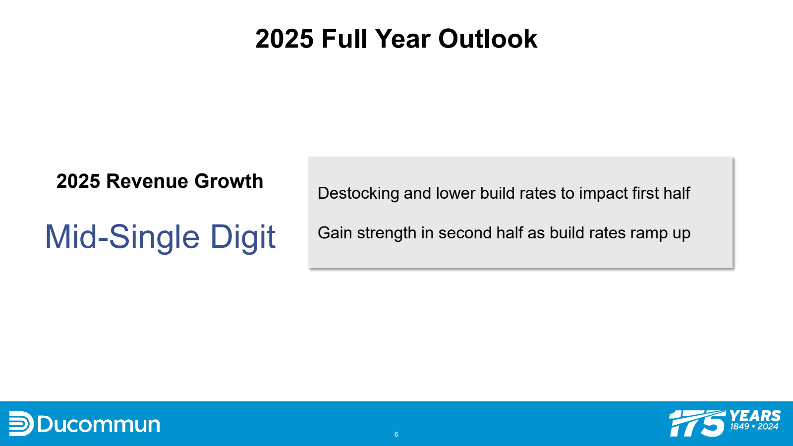 2025 Full Year Outlo