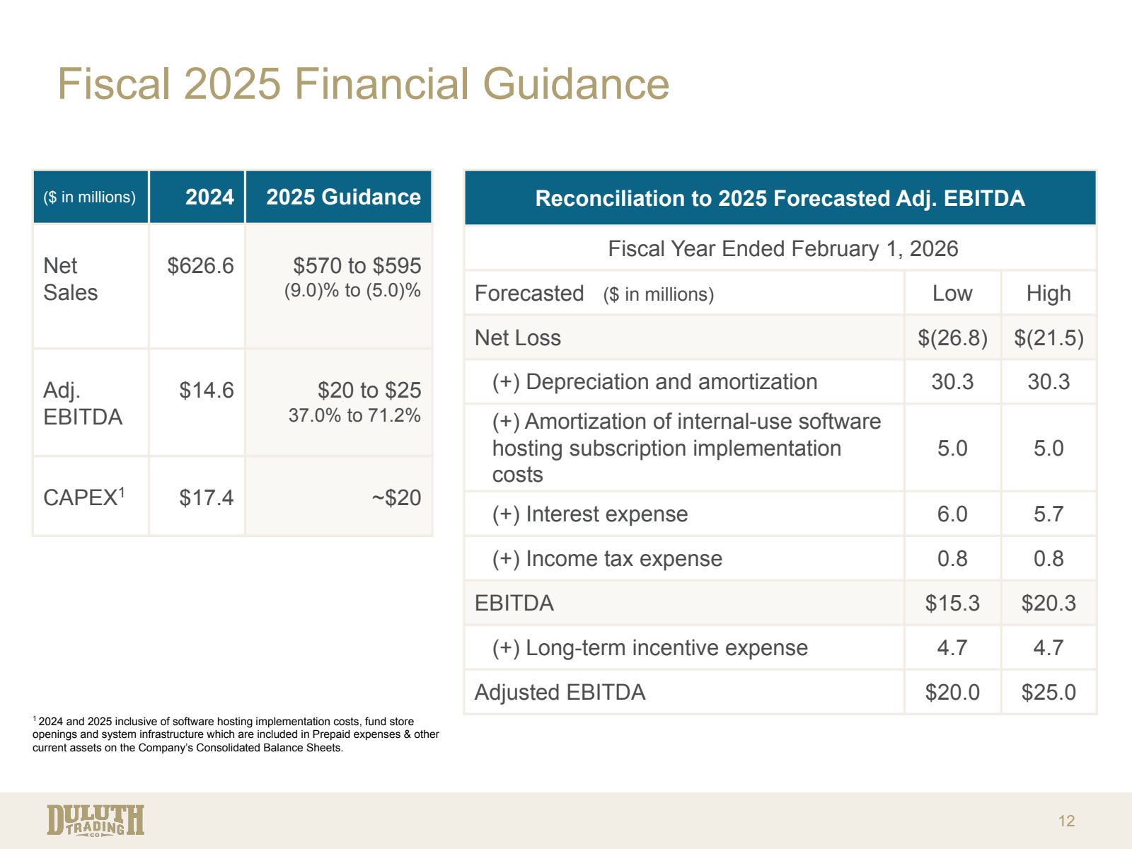 Fiscal 2025 Financia