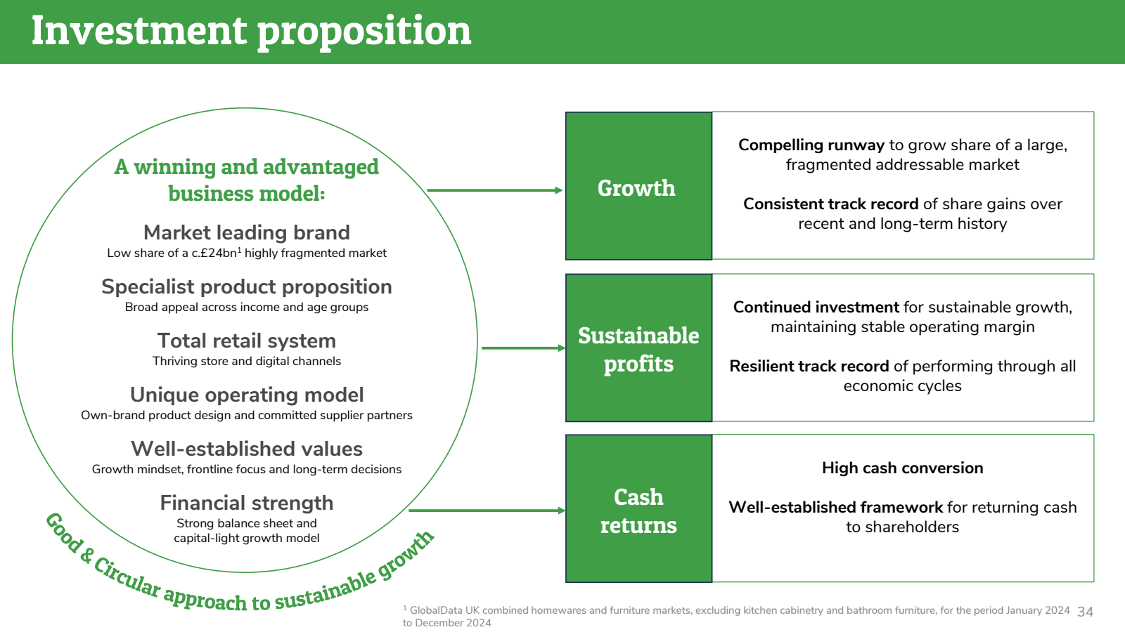 Investment propositi