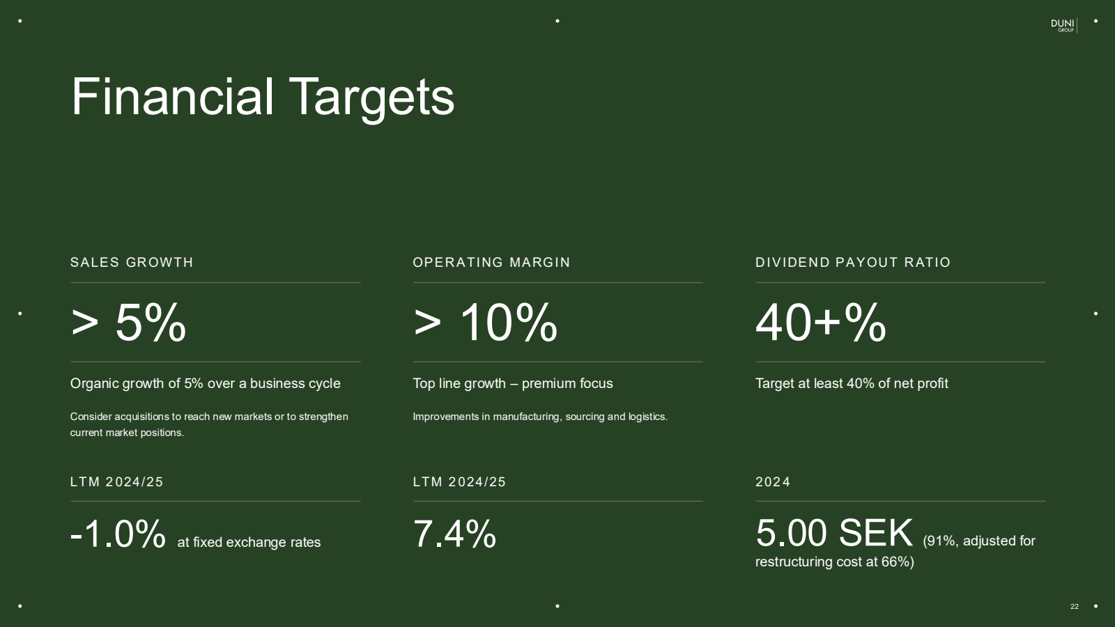 Financial Targets 

