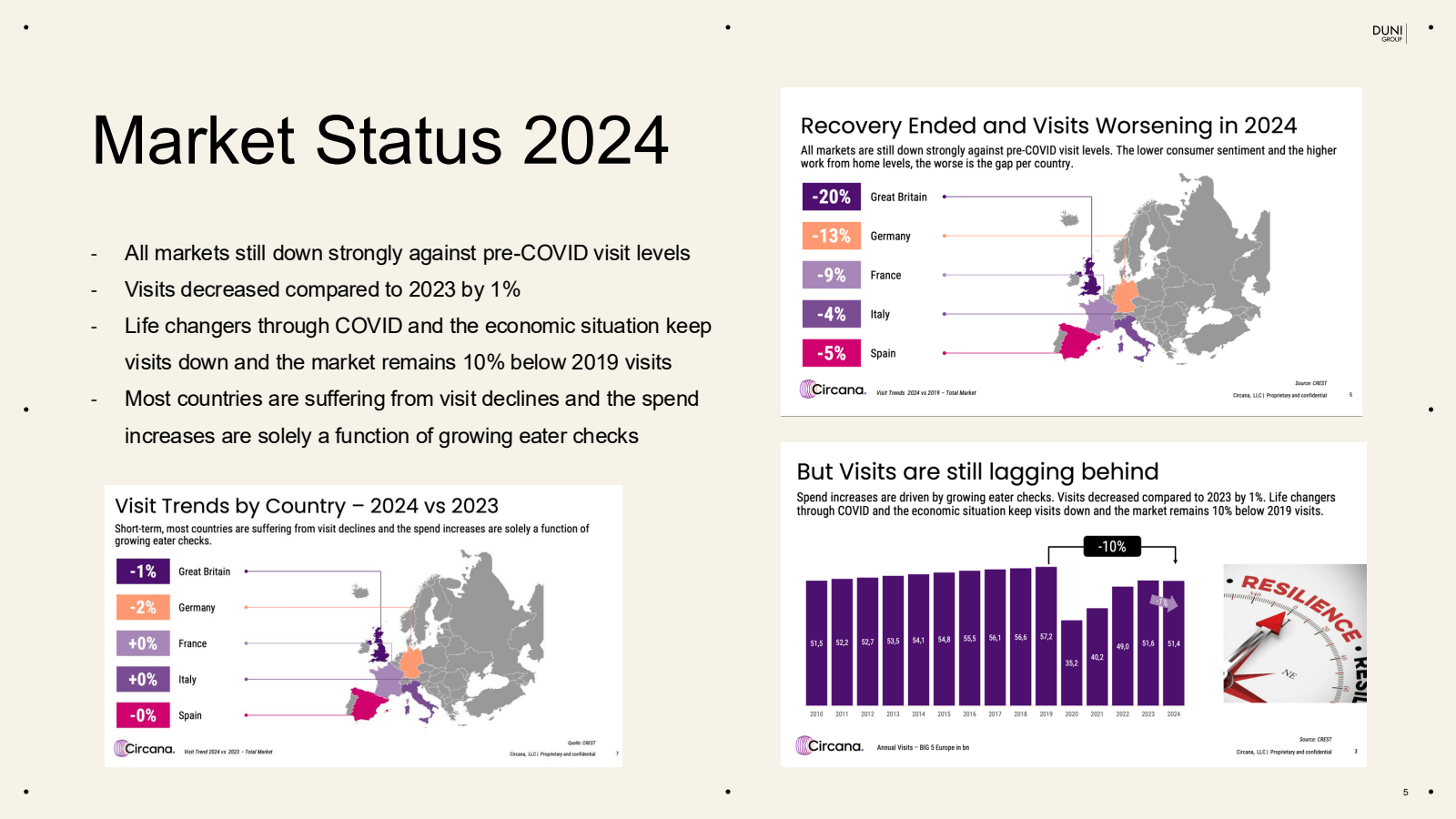 Market Status 2024 
