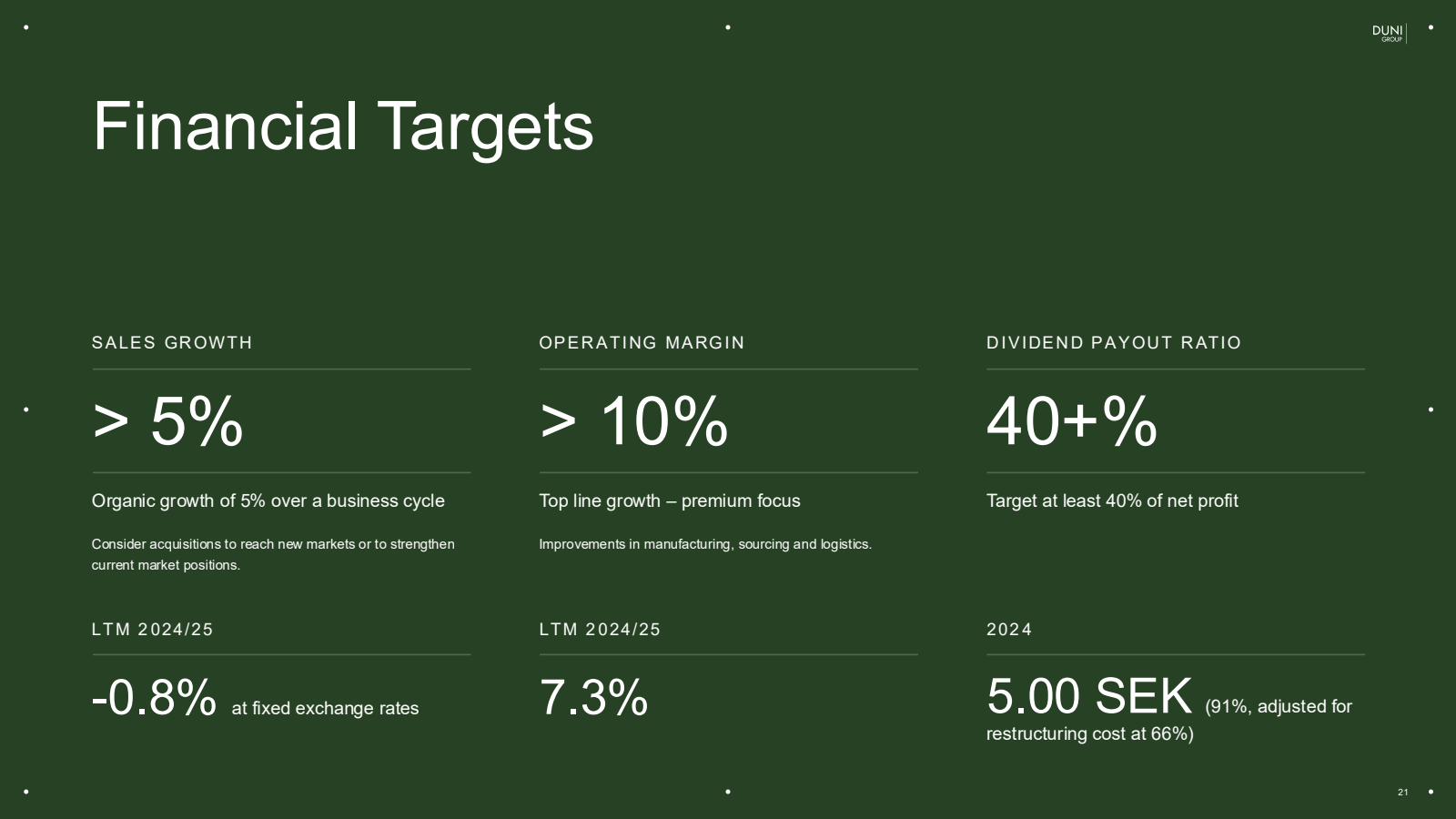 Financial Targets

S