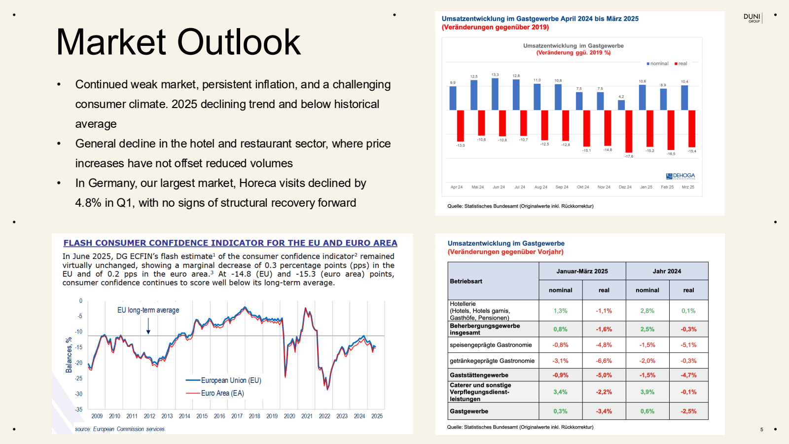 •

•

Market Outlook