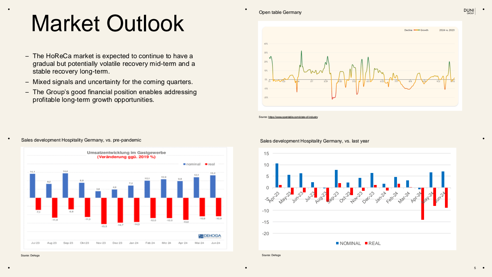 Market Outlook 

Ope