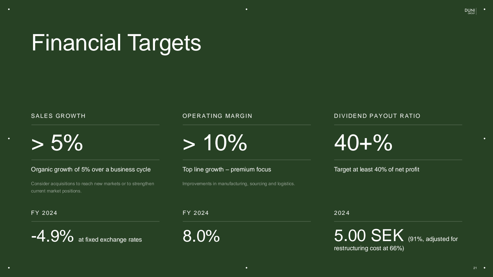 Financial Targets 

