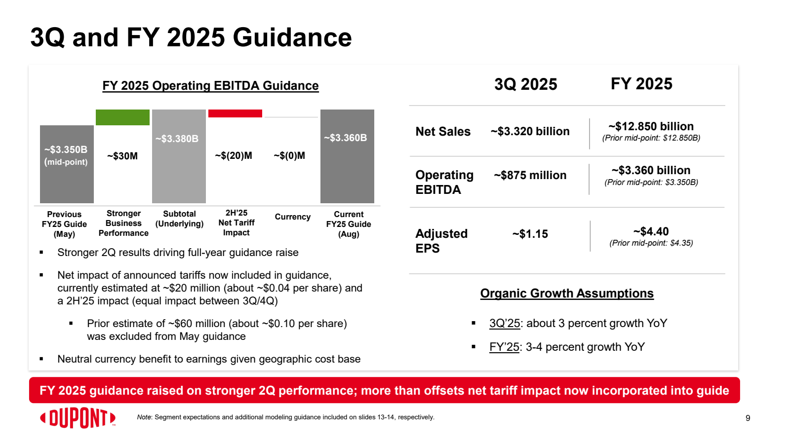 3Q and FY 2025 Guida