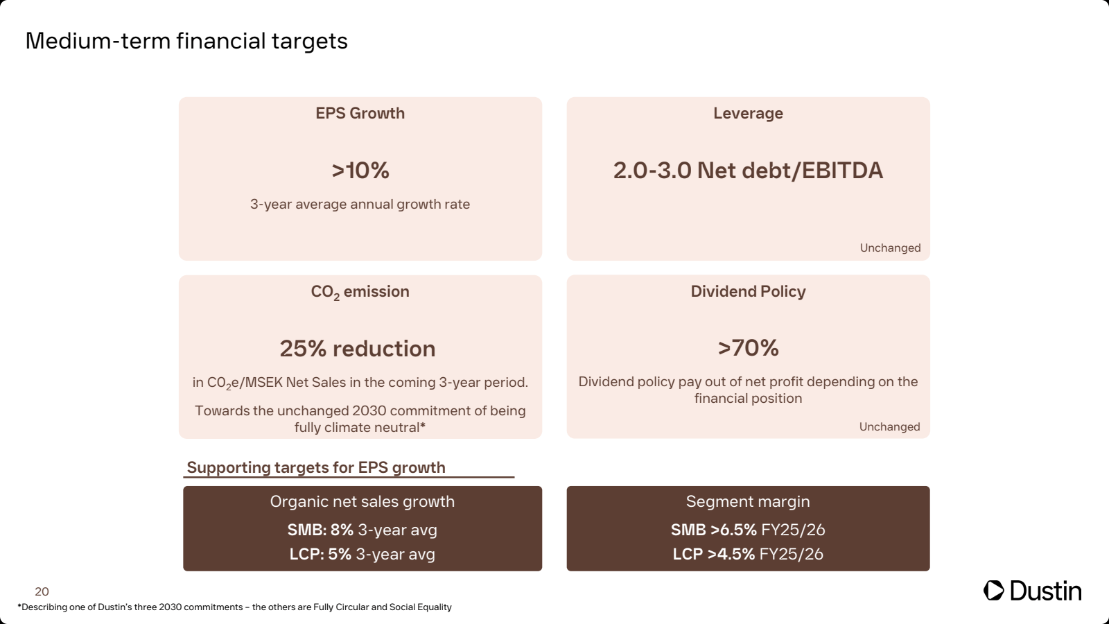 Medium - term financ