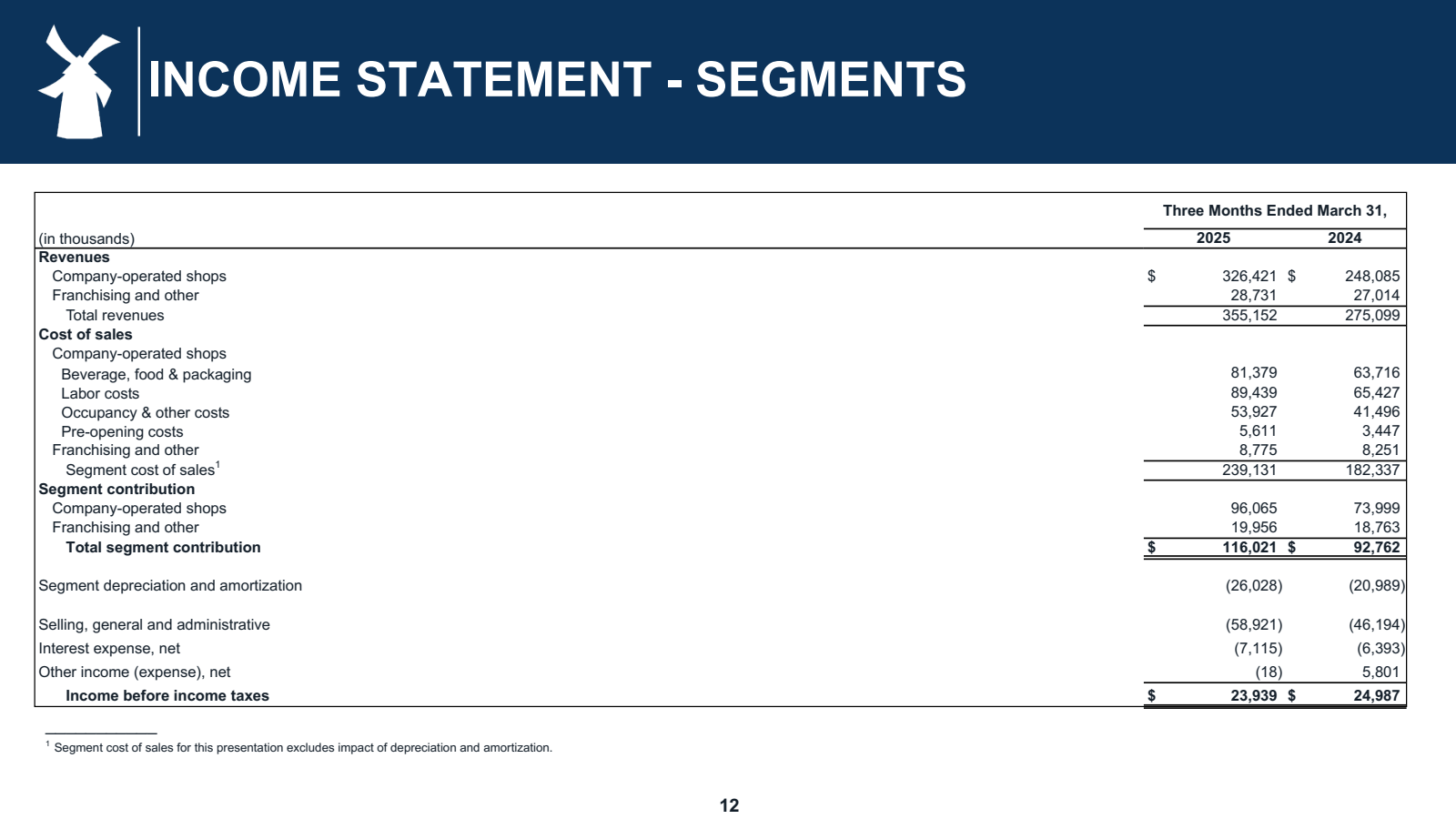 INCOME STATEMENT - S