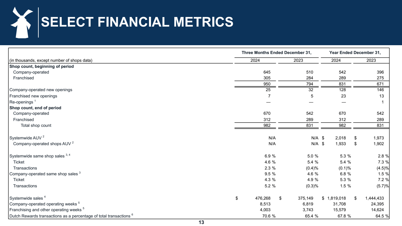 SELECT FINANCIAL MET