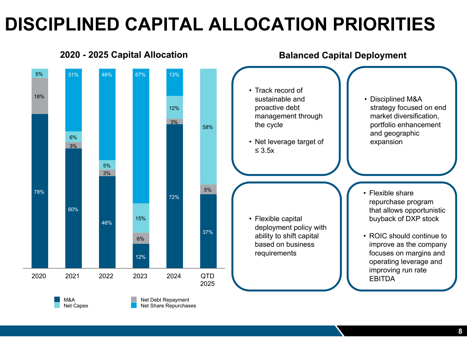 DISCIPLINED CAPITAL 