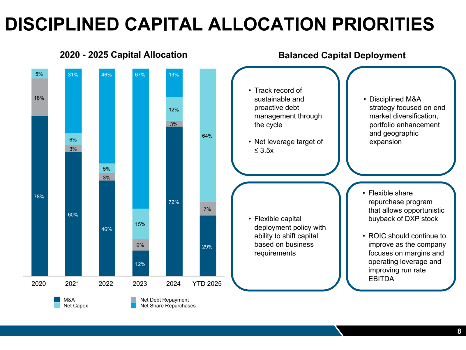 DISCIPLINED CAPITAL 