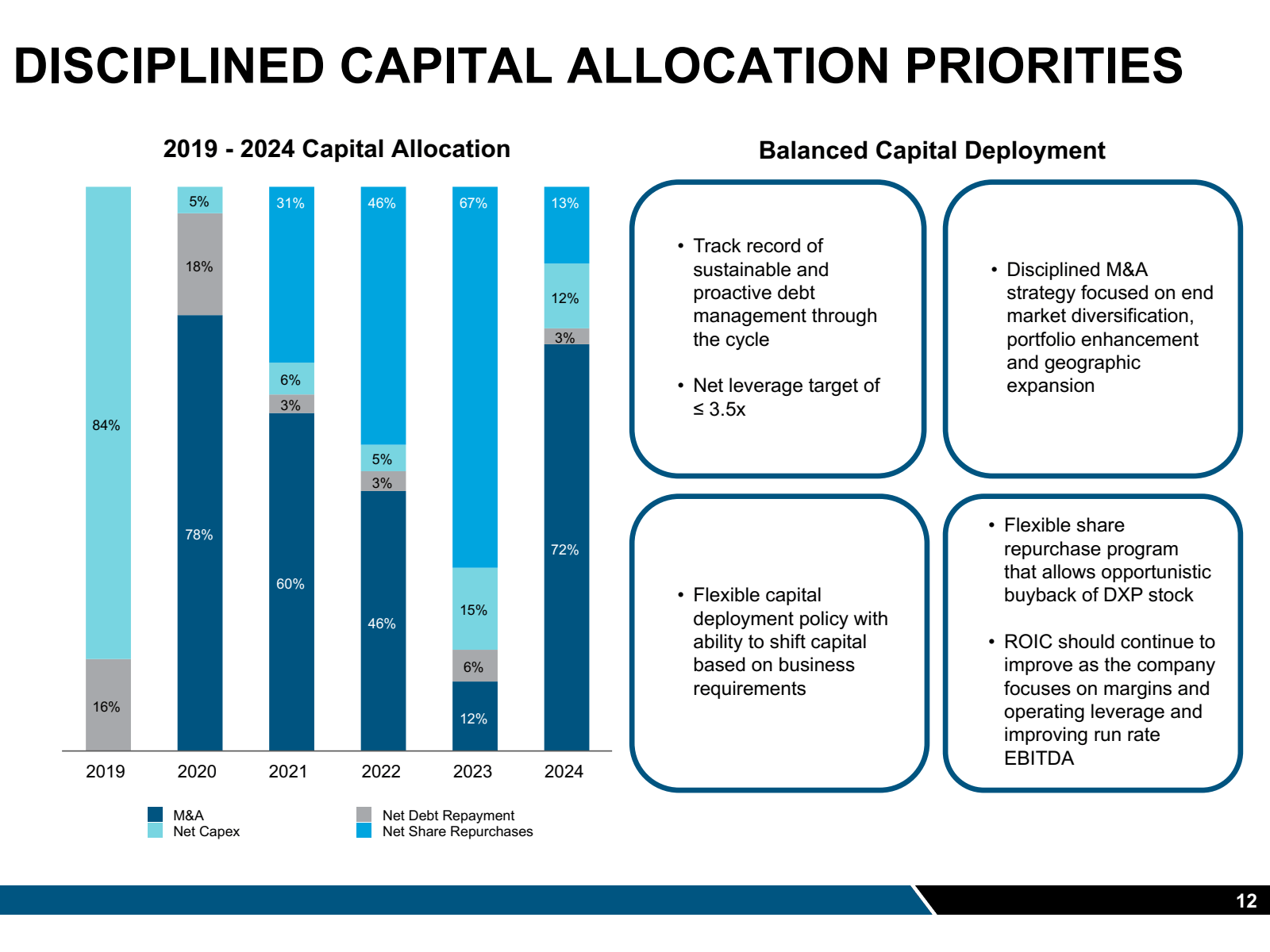 DISCIPLINED CAPITAL 