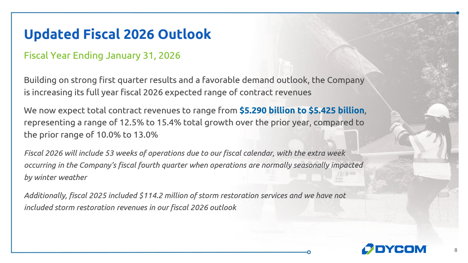 Updated Fiscal 2026 