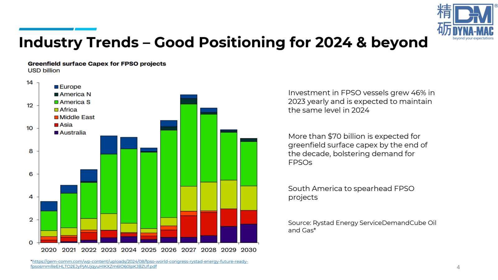 Industry Trends - Go