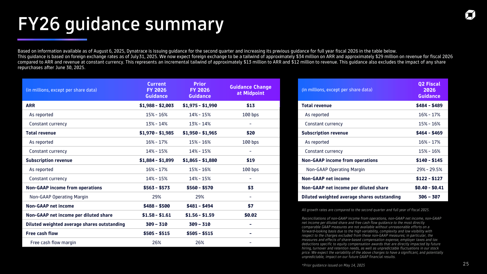 FY26 guidance summar