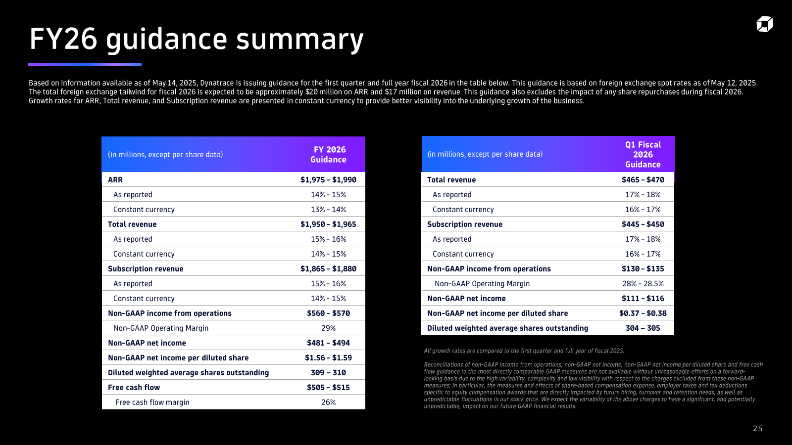 FY26 guidance summar