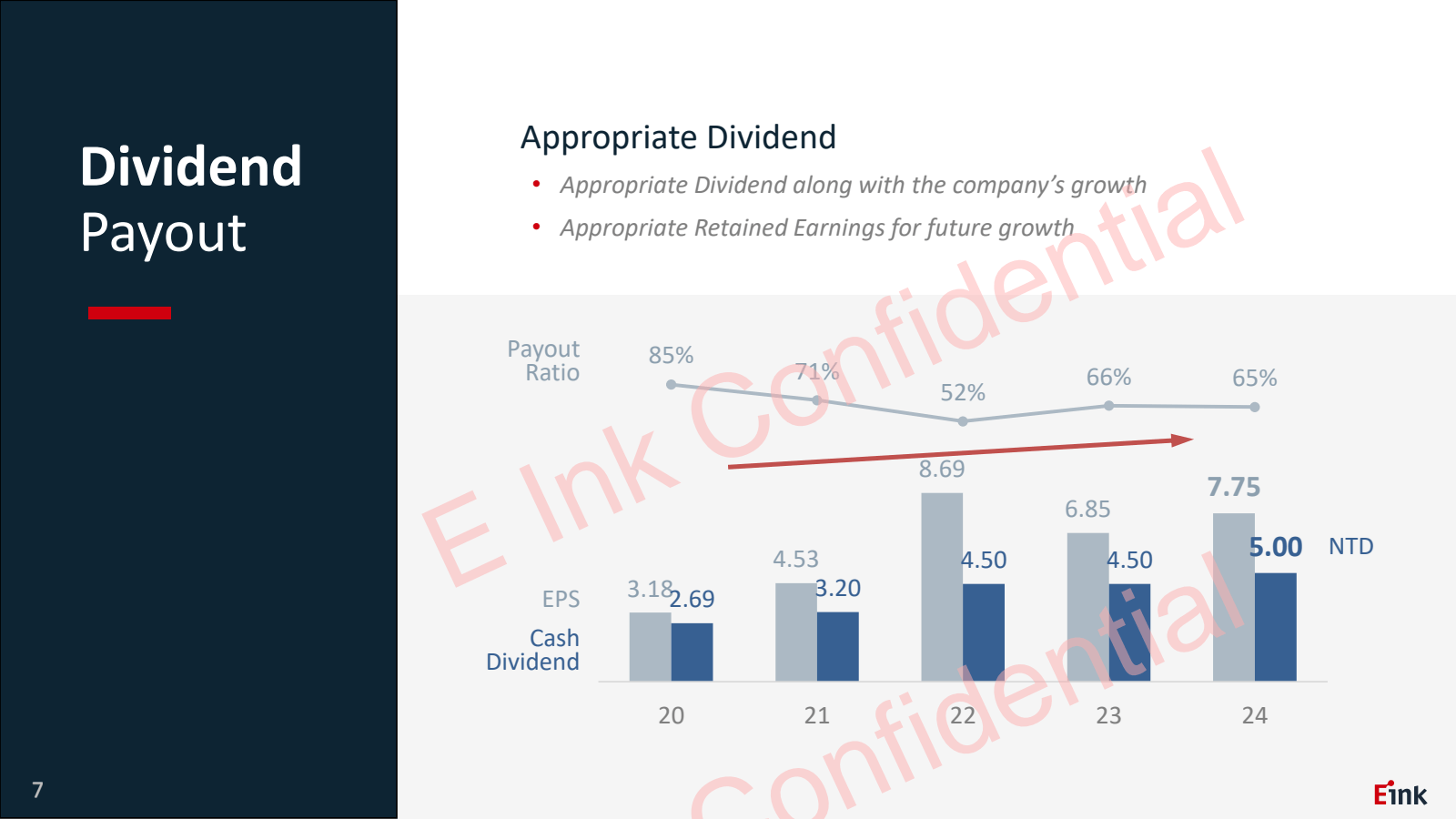 7 

Dividend Payout 