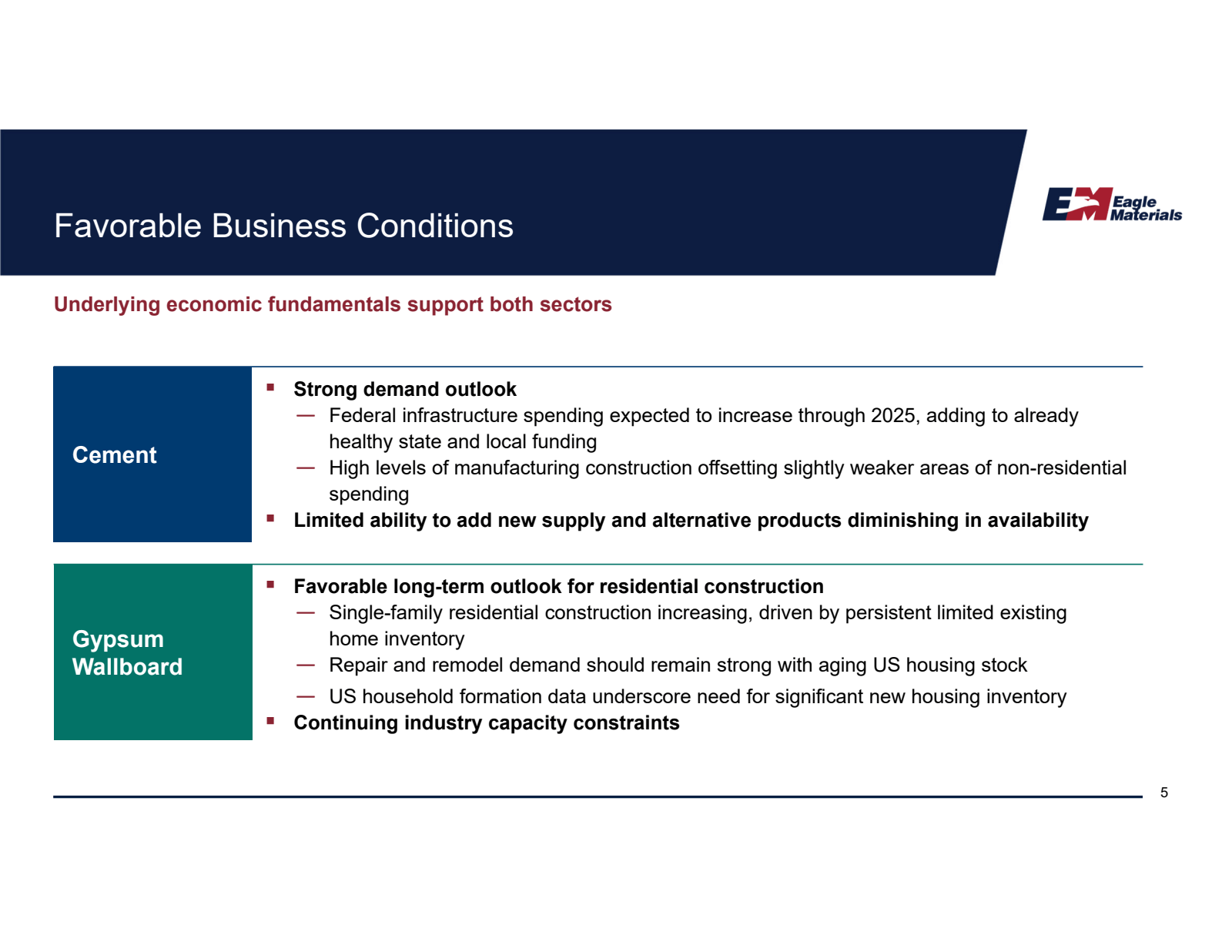 Favorable Business C