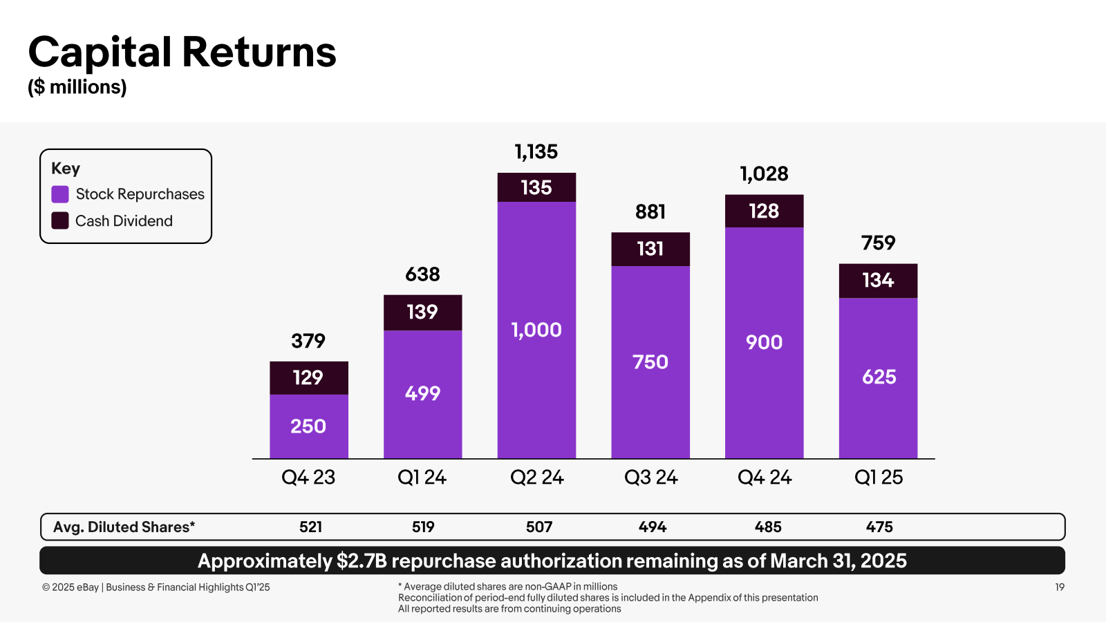 Capital Returns 

( 