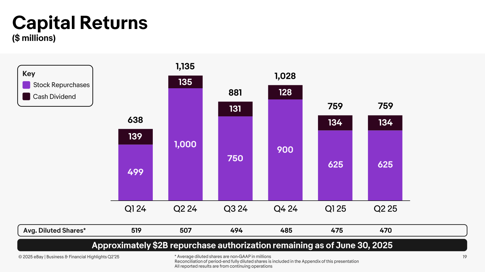 Capital Returns

( $