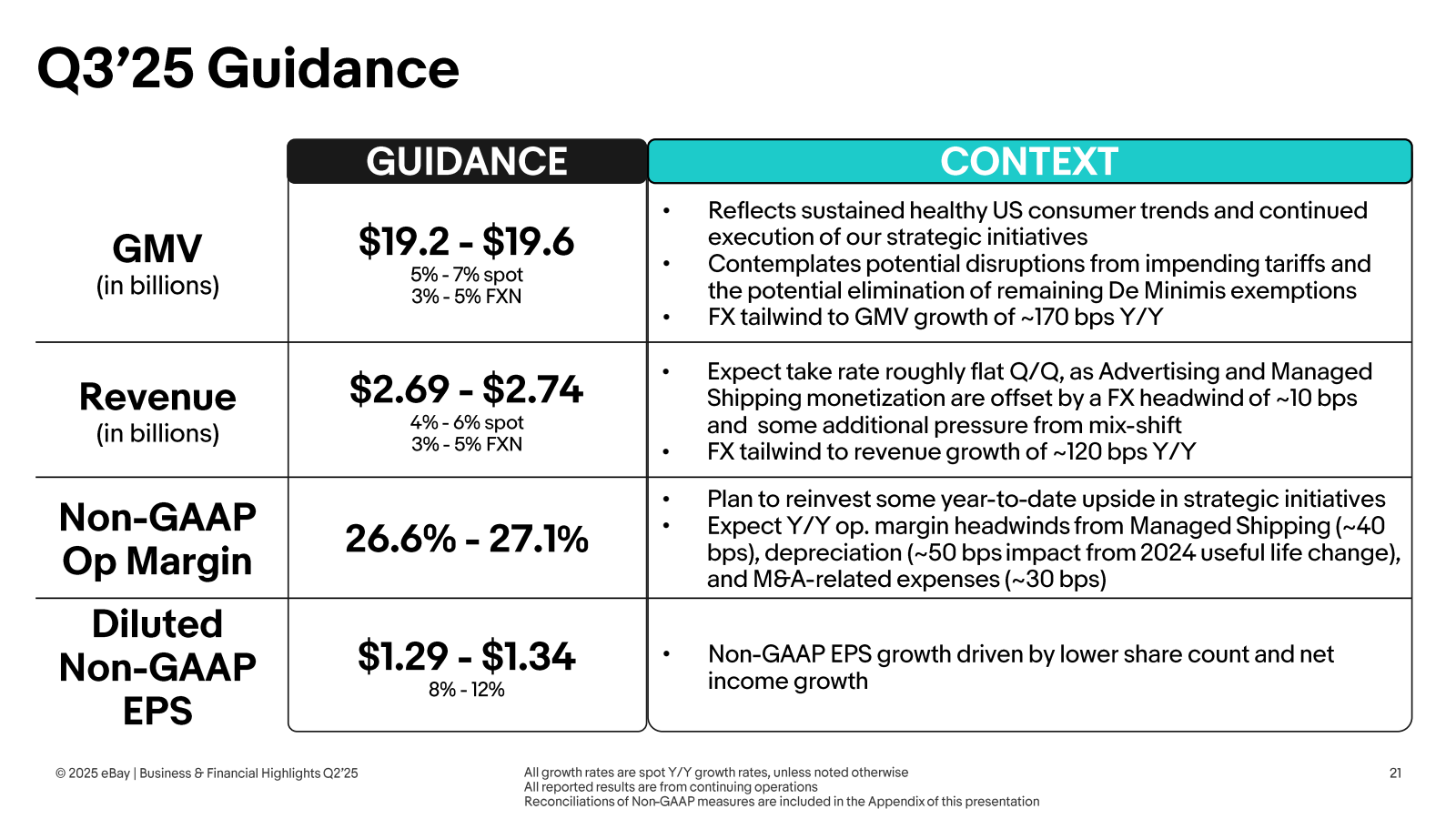 Q3'25 Guidance

GMV 