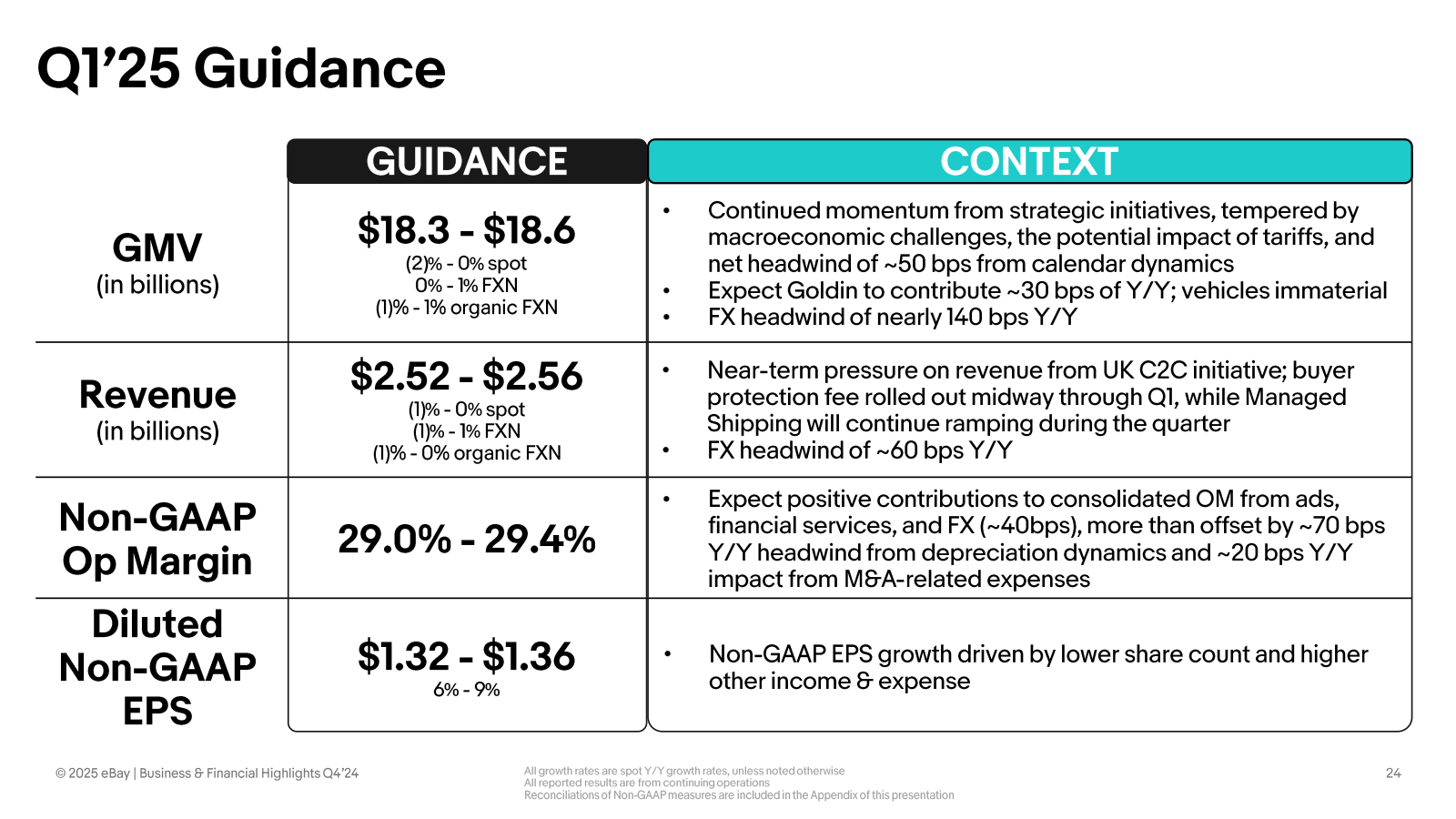 Q1'25 Guidance 

GMV