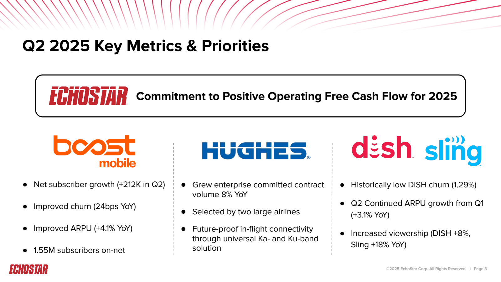 Q2 2025 Key Metrics 