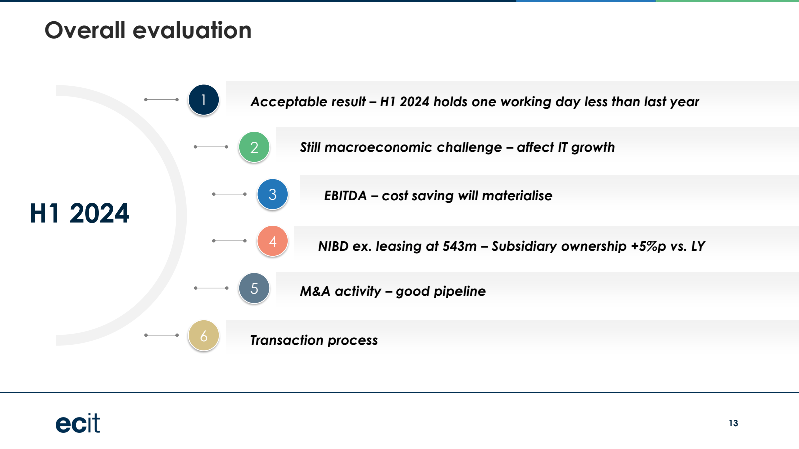 Overall evaluation 
