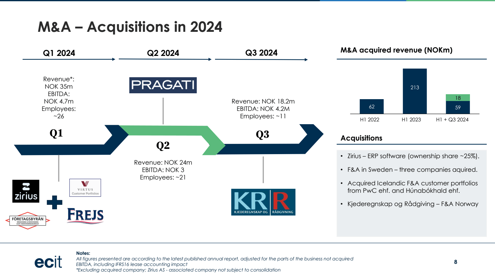 zirius 

M & A - Acq