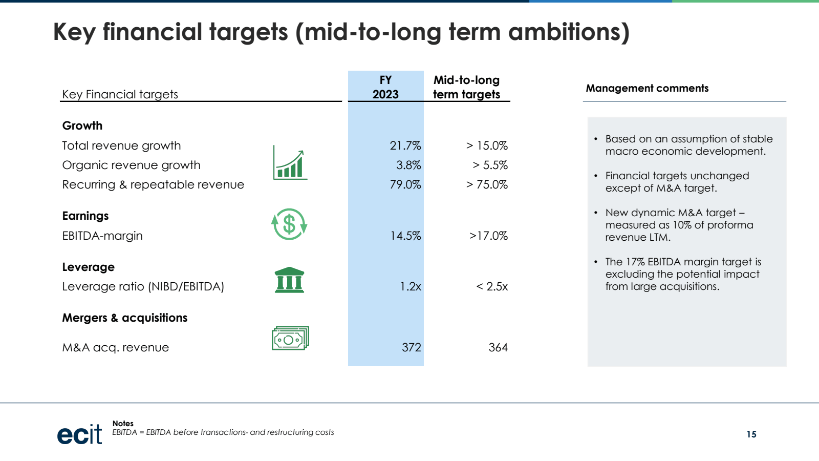 Key financial target