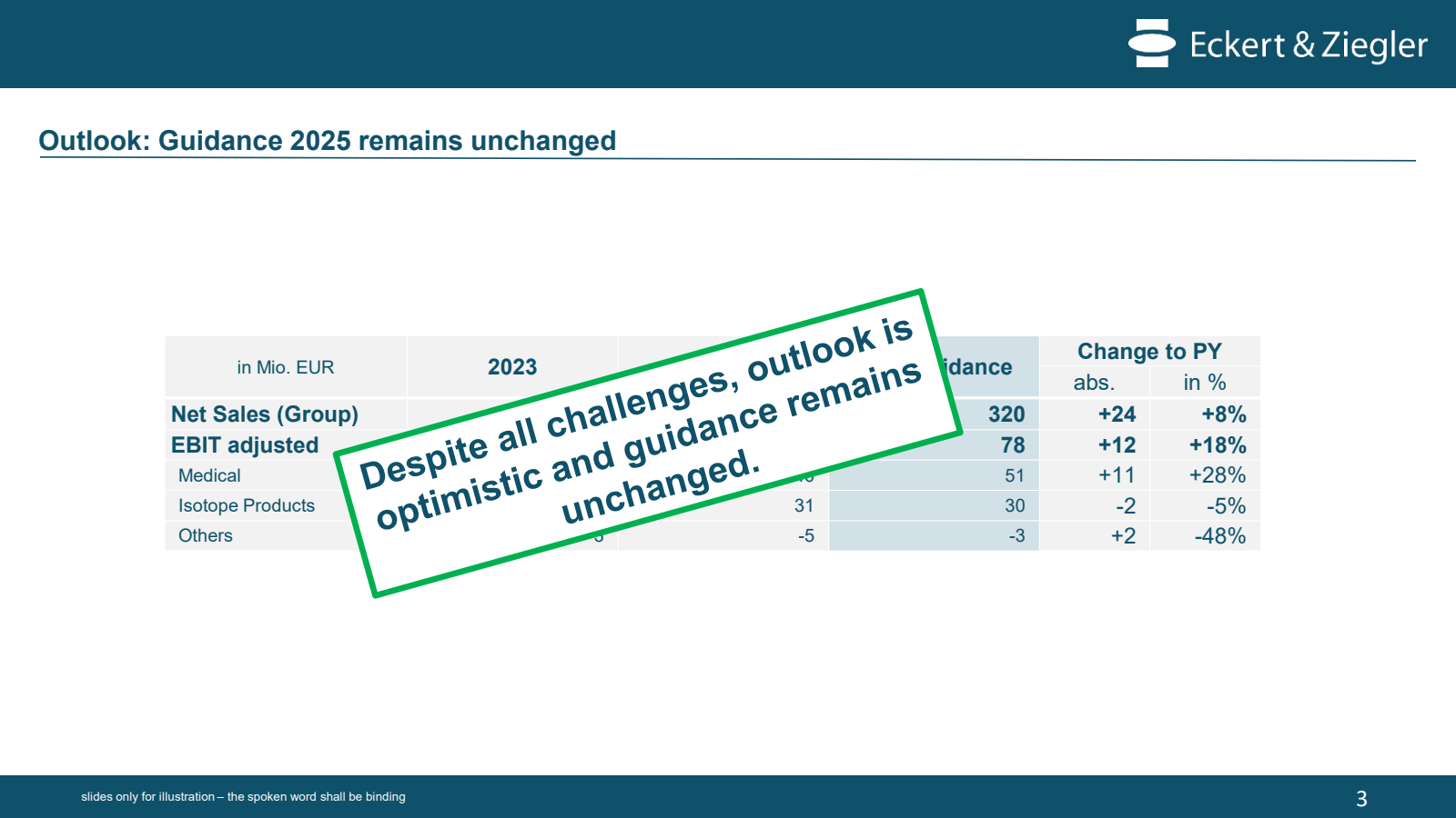 Outlook : Guidance 2